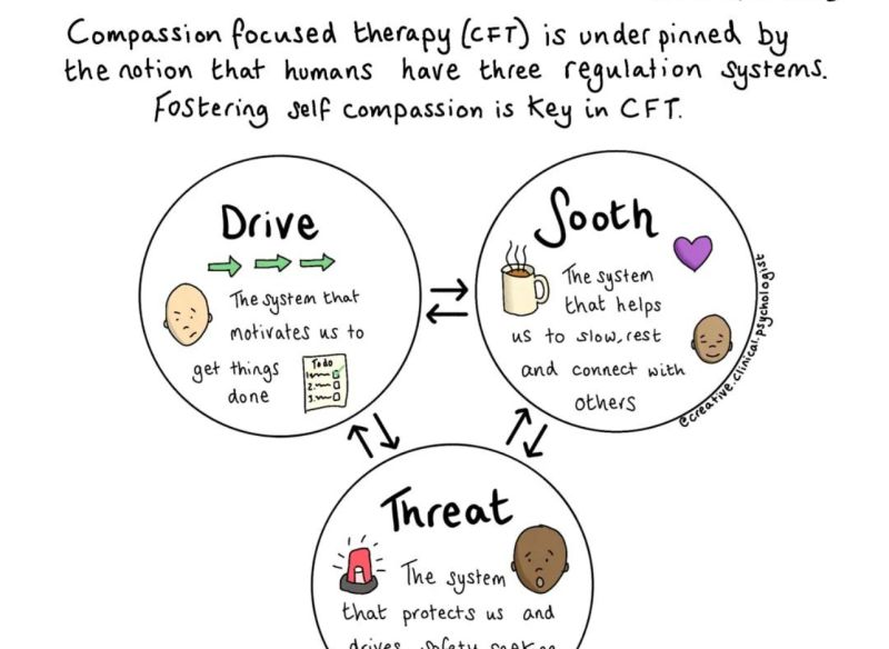 Our soothing system - Simon Community Scotland